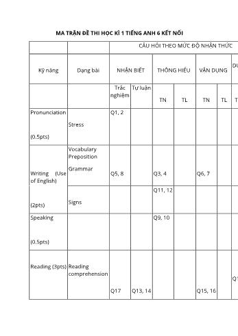 Tuyển tập 12 đề thi học kì 1 môn Tiếng Anh 6 Sách Kết nối tri thức - Năm học 2021-2022 (Có đáp án)