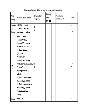 10 Đề thi học kì 1 môn Tiếng Anh Lớp 6 Cánh diều - Năm 2021-2022