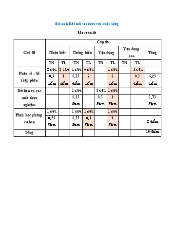 Bộ đề thi học kì 2 môn Toán Lớp 6 Sách Kết nối tri thức với cuộc sống - Năm học 2021-2022 (Có đáp án)