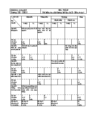 Ma trận đề kiểm tra chất lượng hết học kỳ 2 Toán Lớp 6 Sách Kết nối tri thức - Năm học 2021-2022 (Có đáp án)