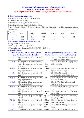 Ma trận đề kiểm tra giữa học kỳ 2 Toán Lớp 6 Sách Cánh Diều (Có đáp án)