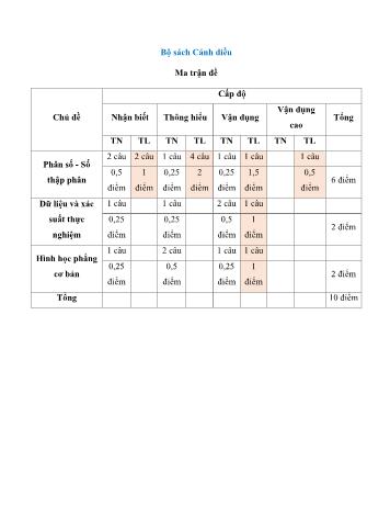 Bộ 4 đề thi học kì 2 môn Toán Lớp 6 Sách Cánh diều (Có ma trận)