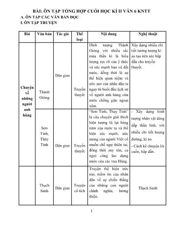 Đề cương ôn tập học kì 2 môn Ngữ văn Lớp 6 Sách Kết nối tri thức với cuộc sống