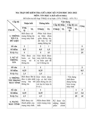 Đề kiểm tra giữa học kì I môn Tin học 6 Sách Kết nối tri thức - Năm học 2021-2022 (Có ma trận)