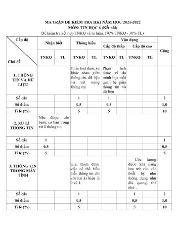 Đề kiểm tra học kì I môn Tin học Lớp 6 Sách Kết nối tri thức - Năm học 2021-2022 (Có ma trận)