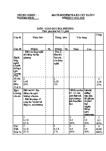 Đề kiểm tra học kỳ II môn Giáo dục địa phương Lớp 6 (Quảng Ninh) - Năm học 2021-2022 (Có đáp án)