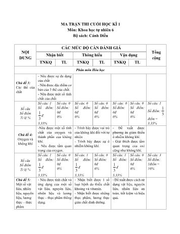Đề thi cuối học kì 1 môn Khoa học tự nhiên Lớp 6 Sách Cánh diều - Năm học 2021-2022 (Có ma trận)