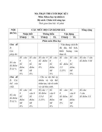 Đề thi cuối học kì 1 môn Khoa học tự nhiên Lớp 6 Sách Chân trời sáng tạo - Năm học 2021-2022 (Có ma trận)