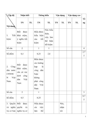 Đề thi cuối học kì II môn Giáo dục công dân Lớp 6 Sách Kết nối tri thức - Năm học 2021-2022 (Có ma trận + đáp án)