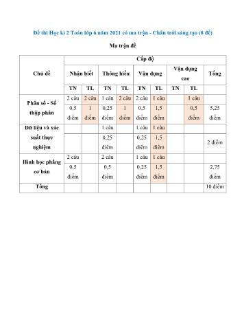 Tuyển tập 8 đề thi học kì 2 môn Toán Lớp 6 Sách Chân trời sáng tạo - Năm học 2021-2022