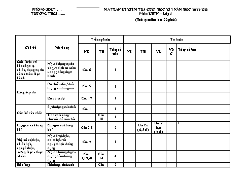 Đề kiểm tra cuối học kì I môn Khoa học tự nhiên Lớp 6 Sách Cánh diều - Năm học 2022-2023 - Đề 2 (Có đáp án)