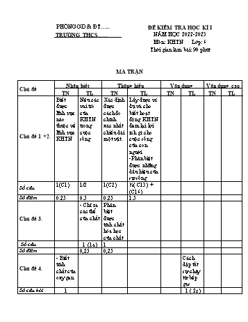Đề kiểm tra cuối học kì I môn Khoa học tự nhiên Lớp 6 Sách Cánh diều - Năm học 2022-2023 - Đề 3 (Có đáp án)