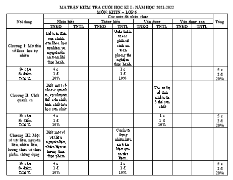 Đề kiểm tra cuối học kì I môn Khoa học tự nhiên Lớp 6 Sách Kết nối tri thức - Năm học 2021-2022 (Có đáp án)