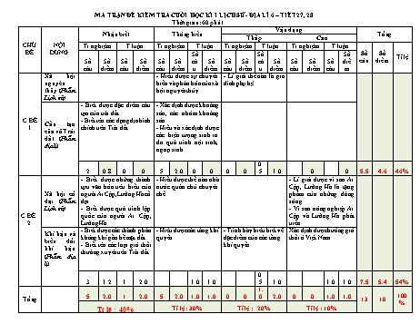 Đề kiểm tra cuối học kì I môn Lịch sử và Địa lí Lớp 6 Sách Kết nối tri thức (Có đáp án)