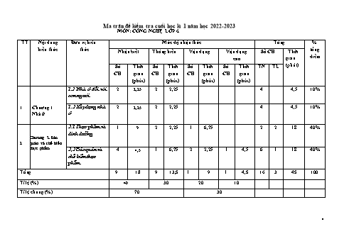 Đề kiểm tra học kỳ I môn Công nghệ Lớp 6 Sách Cánh diều - Năm học 2022-2023 (Có đáp án)