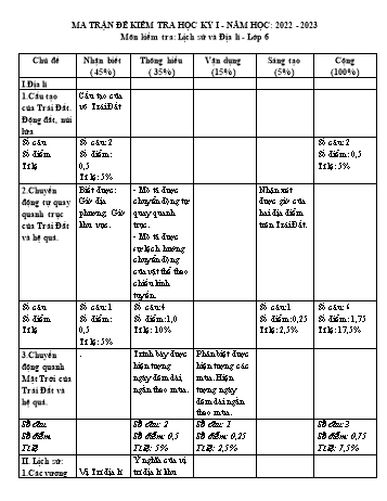 Đề kiểm tra học kỳ I môn Lịch sử và Địa lí Lớp 6 Sách Chân trời sáng tạo - Năm học 2022-2023 - Đề 1 (Có đáp án)
