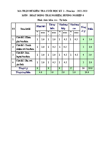 Đề ôn tập kiểm tra cuối học kỳ 1 môn Hoạt động trải nghiệm, hướng nghiệp 6 (Kết nối tri thức) - Năm học 2022-2023