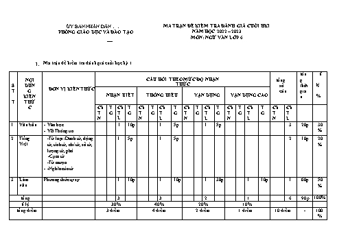 Đề tham khảo đánh giá cuối học kì I môn Ngữ văn Lớp 6 Sách Cánh diều - Năm học 2022-2023 (Có đáp án)