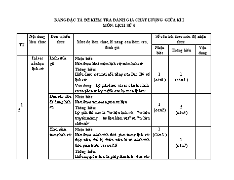 Đề kiểm tra đánh giá chất lượng giữa kì I môn Lịch sử Lớp 6 Sách Chân trời sáng tạo (Có đáp án)