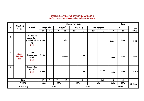 Đề kiểm tra giữa học kì I môn Giáo dục công dân Lớp 6 Sách Kết nối tri thức - Năm học 2022-2023 - Đề 2 (Có đáp án)