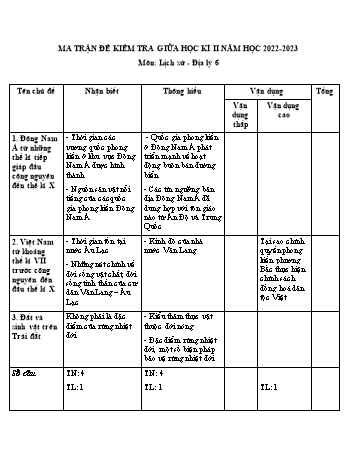 Đề kiểm tra giữa học kì II môn Lịch sử và Địa lí Lớp 6 Sách Kết nối tri thức - Năm học 2022-2023 - Đề 2 (Có đáp án)