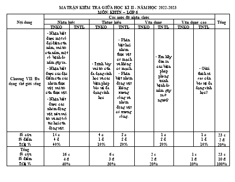 Đề kiểm tra giữa học kỳ II môn Khoa học tự nhiên Lớp 6 Sách Kết nối tri thức - Năm học 2022-2023 (Có đáp án)