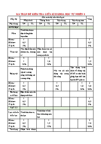 Đề kiểm tra giữa kì II môn Khoa học tự nhiên Lớp 6 Sách Chân trời sáng tạo (Có đáp án)