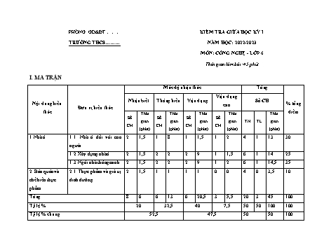 Đề kiểm tra chất lượng giữa học kỳ I môn Công nghệ Lớp 6 Sách Cánh diều - Năm học 2022-2023 (Có đáp án)