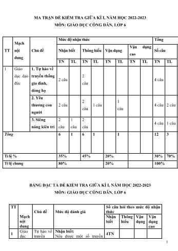 Đề kiểm tra giữa học kì I môn Giáo dục công dân Lớp 6 Sách Kết nối tri thức - Năm học 2022-2023 (Có đáp án)