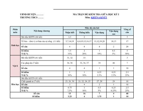 Đề kiểm tra giữa học kỳ I môn Khoa học tự nhiên Lớp 6 Sách Kết nối tri thức (Có đáp án)