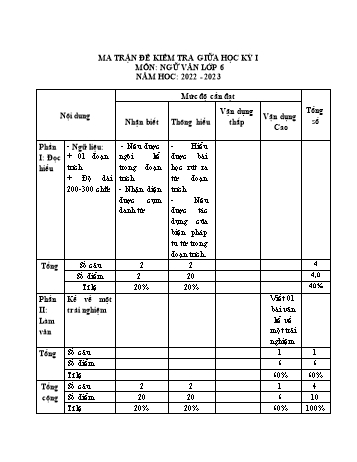 Đề kiểm tra giữa học kỳ I môn Ngữ văn Lớp 6 Sách Kết nối tri thức - Năm học 2022-2023 (Có đáp án)
