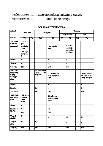 Đề kiểm tra giữa kì I môn Công nghệ Lớp 6 Sách Chân trời sáng tạo - Năm học 2022-2023 (Có đáp án)