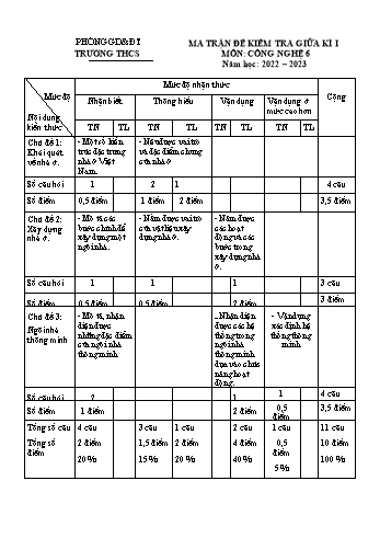 Đề kiểm tra giữa kì I môn Công nghệ Lớp 6 Sách Kết nối tri thức - Năm học 2022-2023 (Có đáp án)