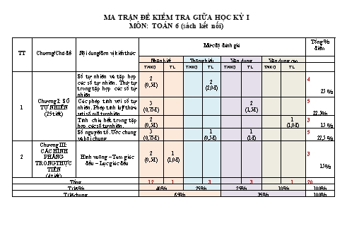 Đề kiểm tra giữa kỳ I môn Toán học Lớp 6 Sách Kết nối tri thức (Có đáp án)