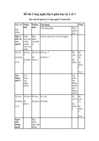 Đề thi giữa học kì 1 môn Công nghệ Lớp 6 Sách Cánh diều (Có đáp án)