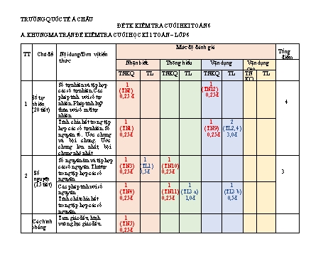 Đề kiểm tra cuối học kì I môn Toán học Lớp 6 - Năm học 2022-2023 - Trường TH, THCS và THPT Quốc tế Á Châu (Có đáp án)