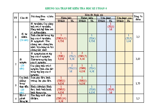 Đề tham khảo học kỳ I môn Toán học Lớp 6 - Năm học 2022-2023 - Trường THCS Trần Quốc Tuấn (Có đáp án)