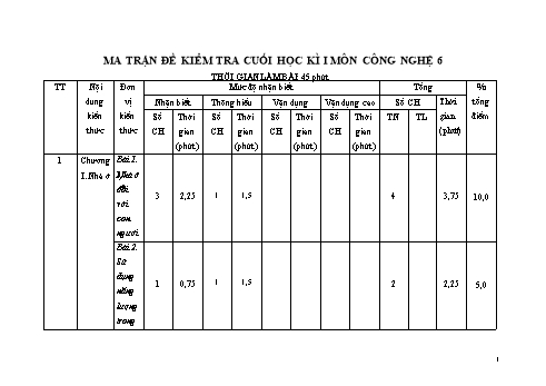 Đề kiểm tra cuối học kì 1 Công nghệ Lớp 6 Sách Chân trời sáng tạo - Năm học 2022-2023 (Có hướng dẫn chấm)