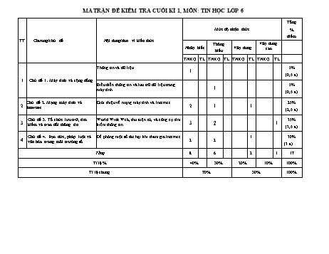 Đề kiểm tra cuối kì 1 Tin học Lớp 6 Sách Kết nối tri thức - Năm học 2022-2023 (Có đáp án và hướng dẫn chấm)