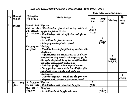 Đề kiểm tra cuối học kì 2 Toán Lớp 6 Sách Kết nối tri thức - Năm học 2022-2023 (Có ma trận và hướng dẫn chấm)