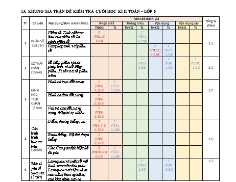 Đề kiểm tra cuối kì 2 Toán Lớp 6 Sách Chân trời sáng tạo (Có ma trận và đáp án)