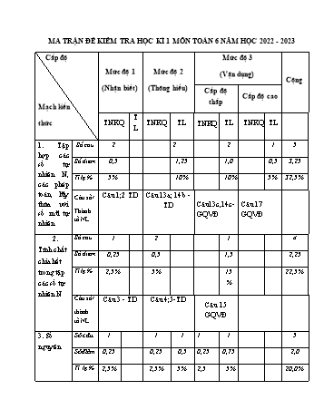 Đề kiểm tra học kì 1 Toán Lớp 6 Sách Kết nối tri thức - Năm học 2022-2023 (Có ma trận, đáp án và biểu điểm)