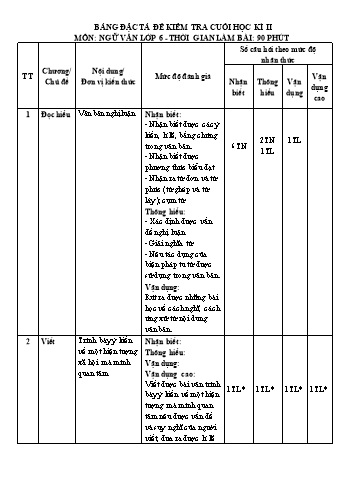 Đề kiểm tra cuối kì II môn Ngữ văn Lớp 6 - Năm học 2022-2023 - Ngô Thanh Hường (Có đáp án)