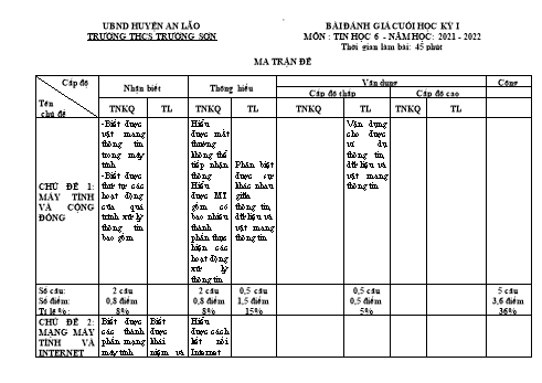 Bài đánh giá cuối học kỳ I môn Tin học Lớp 6 - Năm học 2021-2022 - Trường THCS Trường Sơn (Có đáp án)