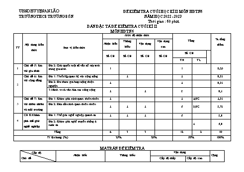 Đề kiểm tra cuối học kỳ II môn Hoạt động trải nghiệm Lớp 6 - Năm học 2022-2023 - Trường THCS Trường Sơn (Có đáp án)