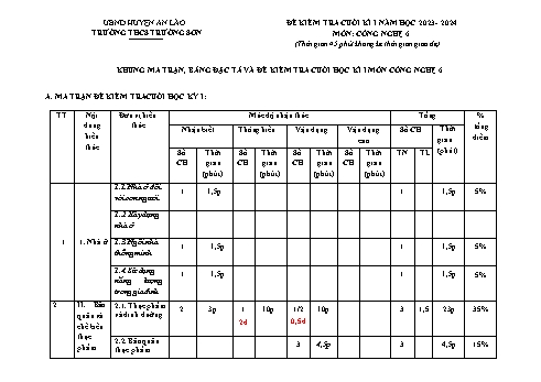 Đề kiểm tra cuối kì I môn Công nghệ Lớp 6 - Năm học 2023-2024 - Trường THCS Trường Sơn (Có đáp án)