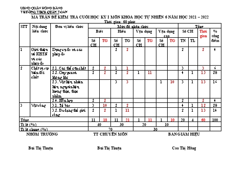 Đề kiểm tra cuối học kì I môn Khoa học tự nhiên Lớp 6 - Năm học 2021-2022 - Bùi Thị Thuận (Có đáp án)