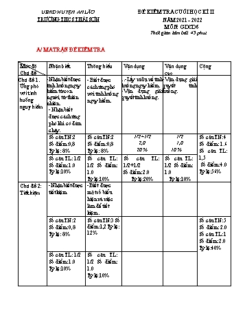 Đề kiểm tra cuối học kì II môn Giáo dục công dân Lớp 6 - Năm học 2021-2022 - Bùi Thị Hải Vân (Có đáp án)
