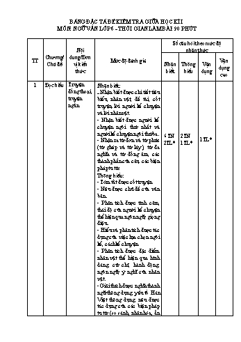 Đề kiểm tra giữa kì I môn Ngữ văn Lớp 6 - Năm học 2022-2023 - Đặng Huyền My (Có đáp án)