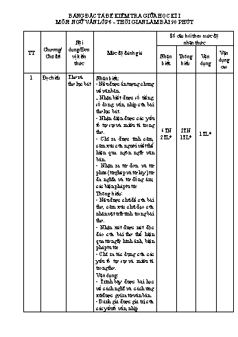 Đề kiểm tra giữa kì I môn Ngữ văn Lớp 6 - Năm học 2022-2023 - Ngô Thanh Hường (Có đáp án)